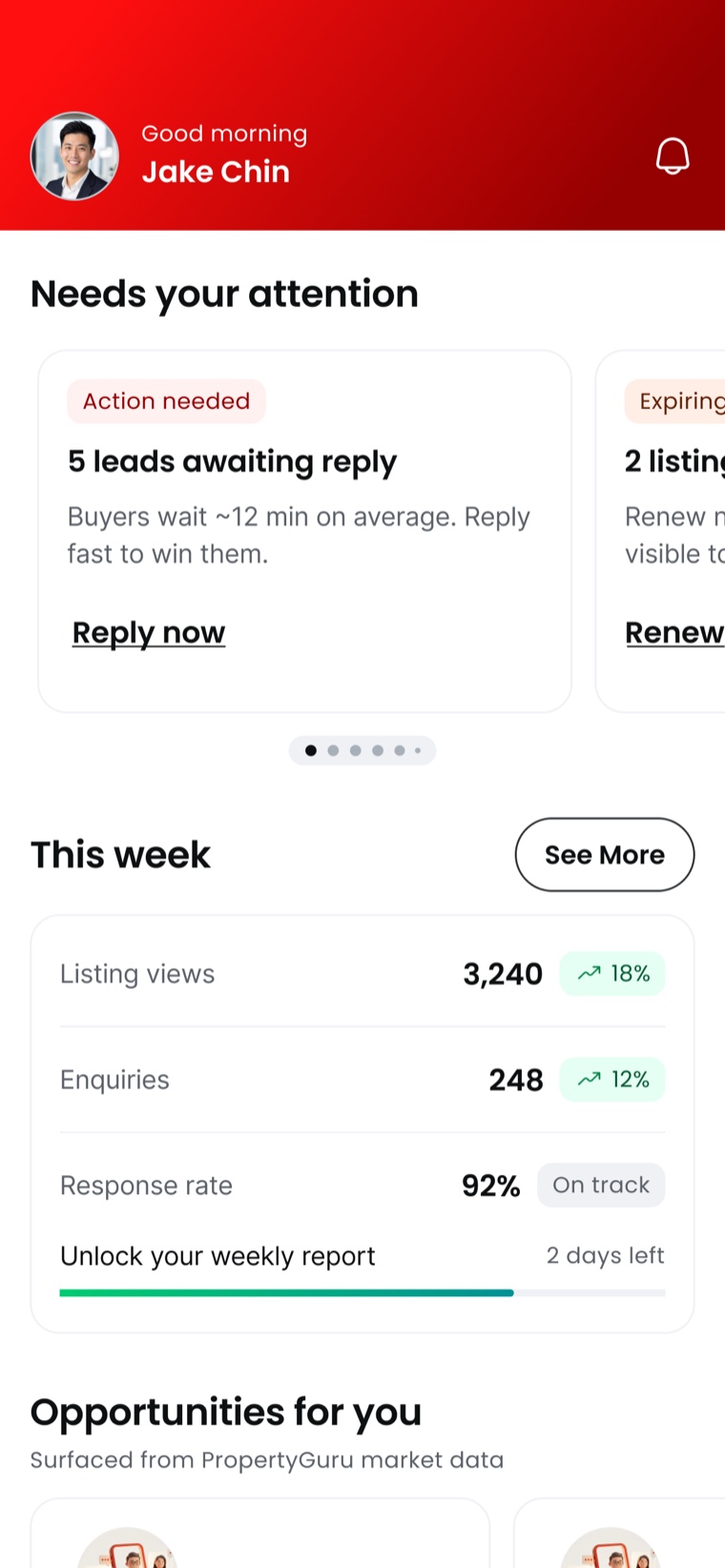 Agent home screen with a red header reading Good morning, Jake Chin, a Needs your attention card showing 5 leads awaiting reply, a This week panel listing 3,240 listing views and 248 enquiries at a 92 per cent response rate, and an Opportunities for you section below