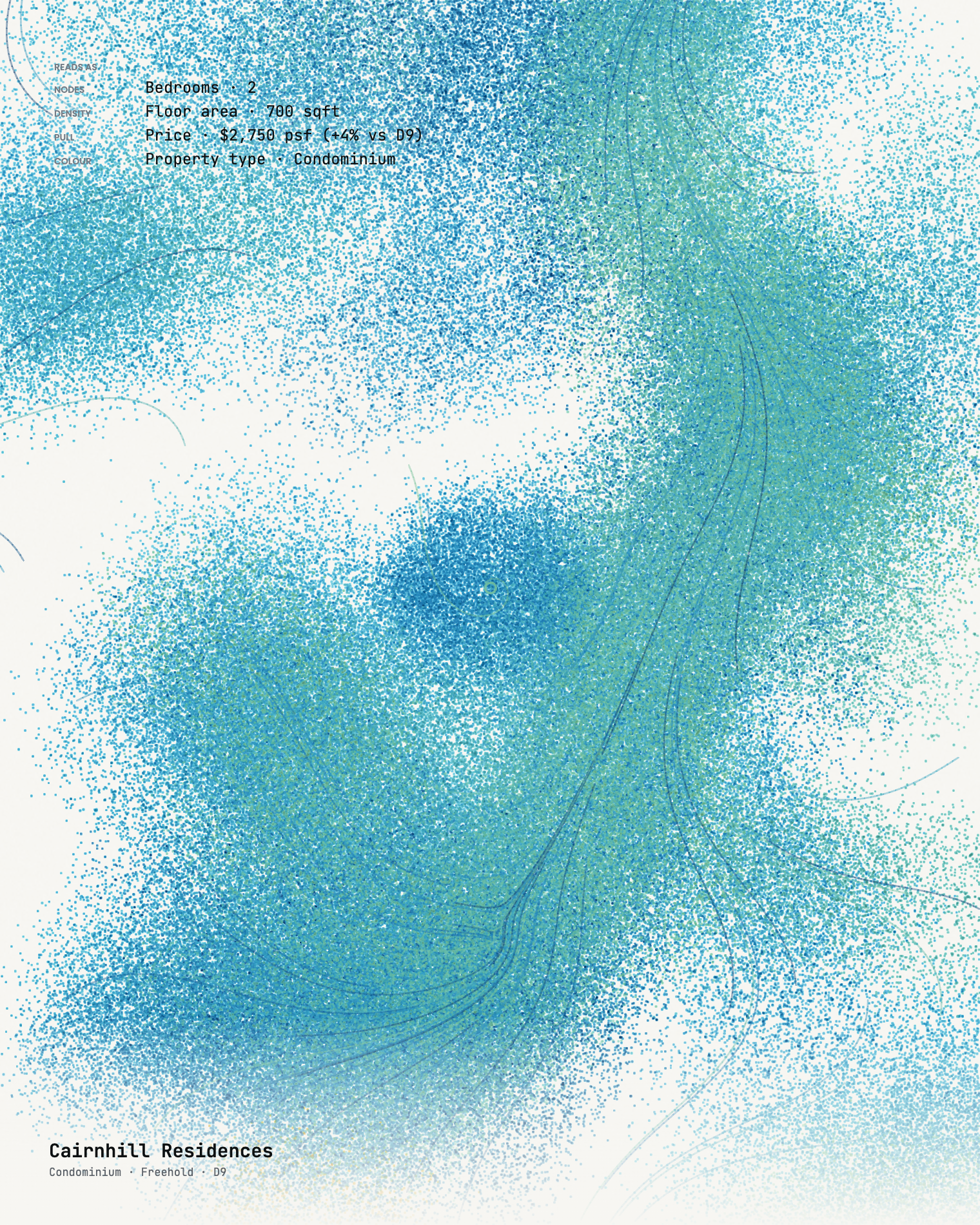 Cairnhill Residences, a freehold condominium in D9. A field of blue and green particles gathering into drifts: nodes for two bedrooms, density for 700 square feet, and pull from a price 4 per cent above D9