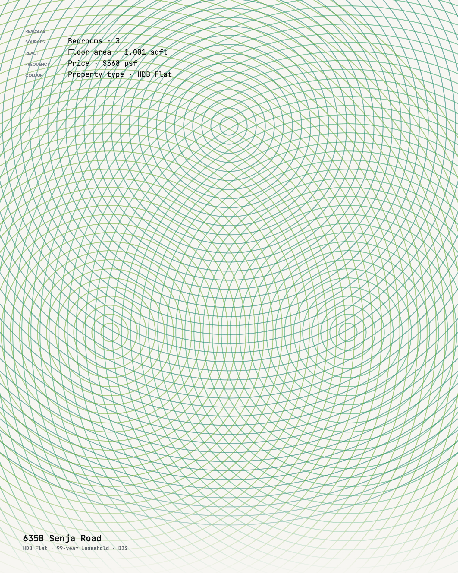 635B Senja Road, an HDB flat in D23. Dense concentric green rings overlapping into a moire: three sources of interference for three bedrooms, their reach set by 1,001 square feet, their frequency by 568 per square foot